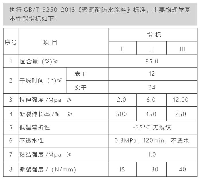 单组分聚氨酯防水涂料.png